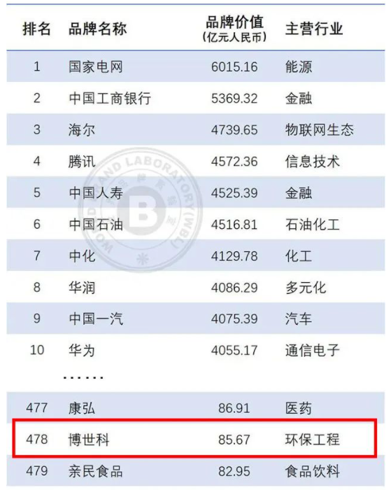 企业微信截图_16593376169419.png